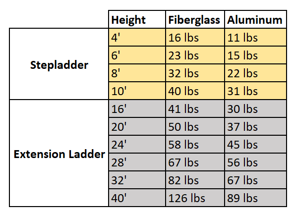 How to Store a Ladder in Your Garage the Right Way